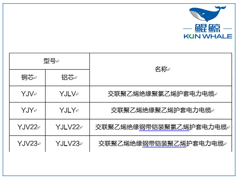 鄭州電纜廠(chǎng)淺談yjv電力電纜主要參數是什么？