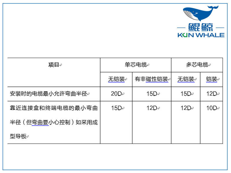 鄭州電纜廠(chǎng)淺談yjv電力電纜主要參數是什么？