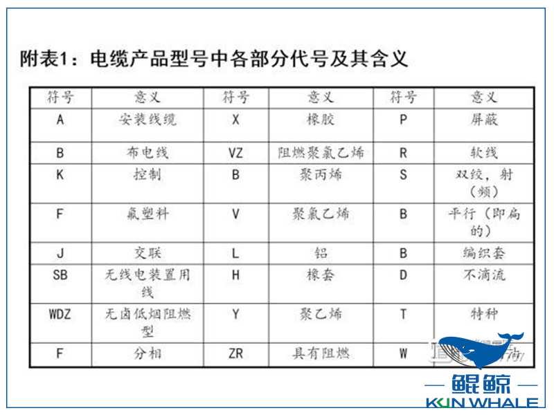 鄭州電纜廠(chǎng)電纜選型與對照表
