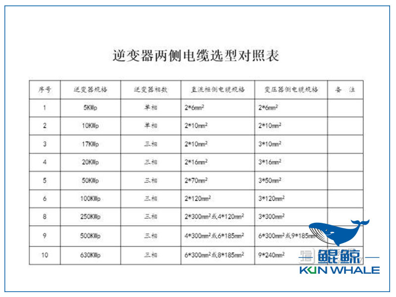 鄭州電纜廠(chǎng)電纜選型與對照表
