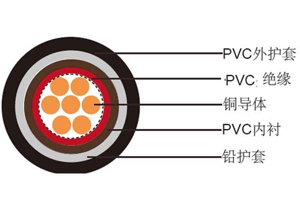 電線(xiàn)電纜平方數應如何判斷是否達標？